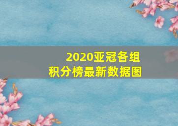 2020亚冠各组积分榜最新数据图